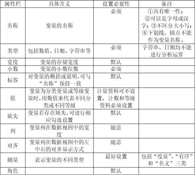 医学统计数据分析师,临床数据统计分析员
