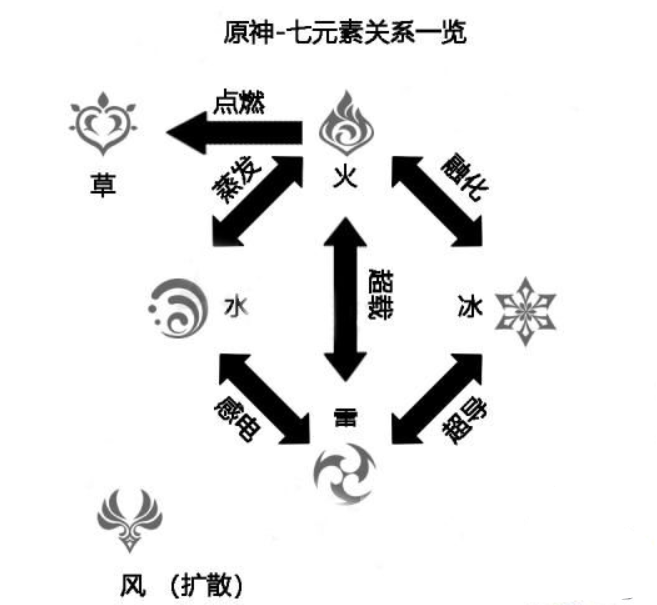 原神游戏机制介绍