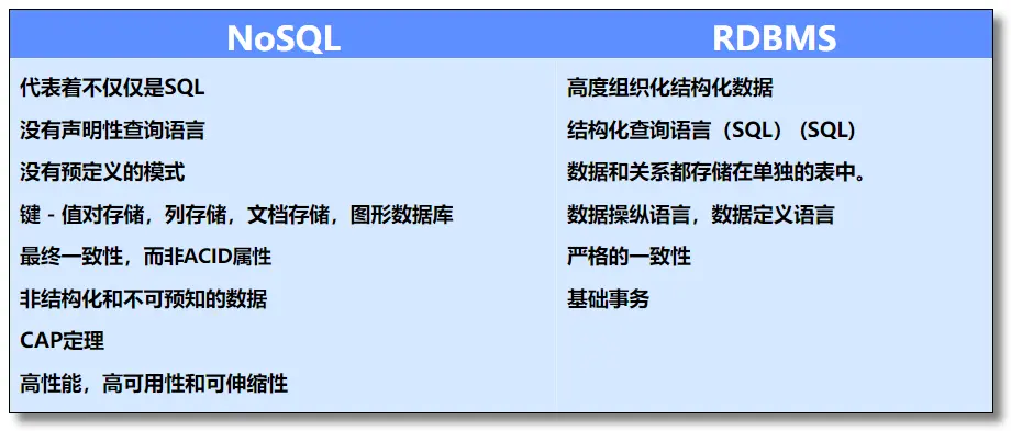 如何开始学习NoSQL数据库？