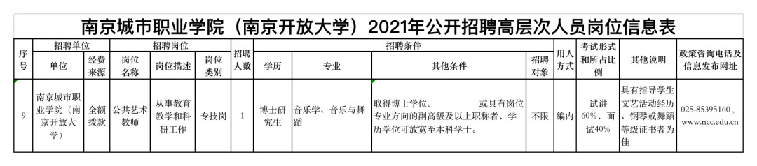 音乐岗位招聘 | 南京城市职业学院(南京开放大学)2021年公开招聘高层次人才公告插图1 音乐岗位招聘 | 南京城市职业学院(南京开放大学)2021年公开招聘高层次人才公告插图1