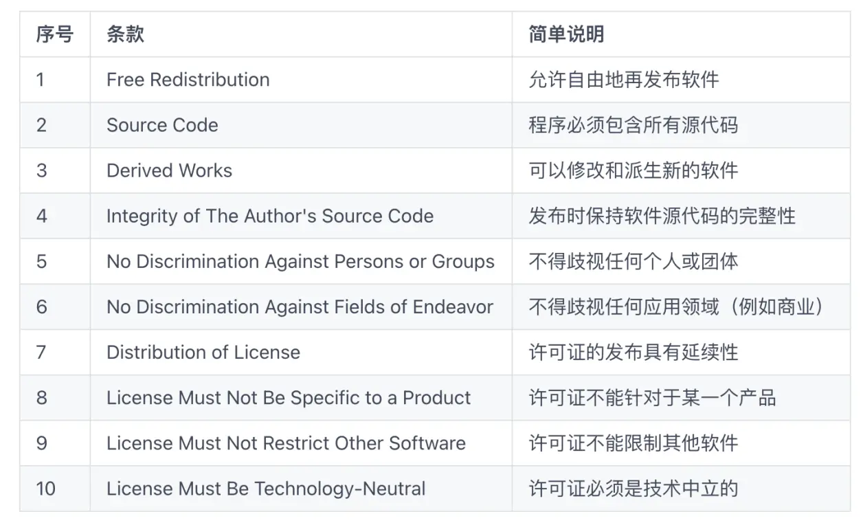 如何确保开源备份软件遵循开源软件声明的标准？  第1张