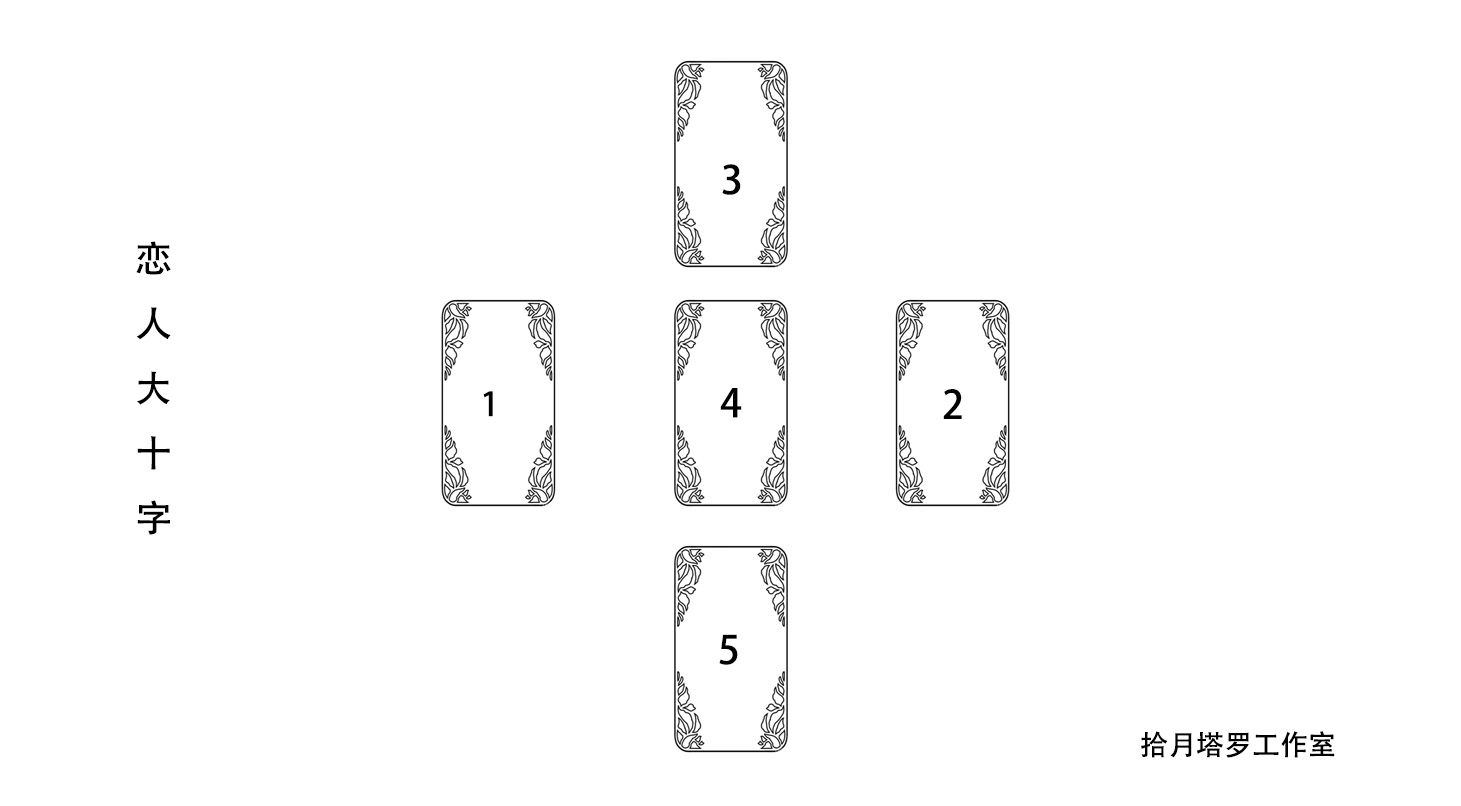 塔罗案例分析丨怎么学塔罗,塔罗恋人十字牌阵解读技巧!