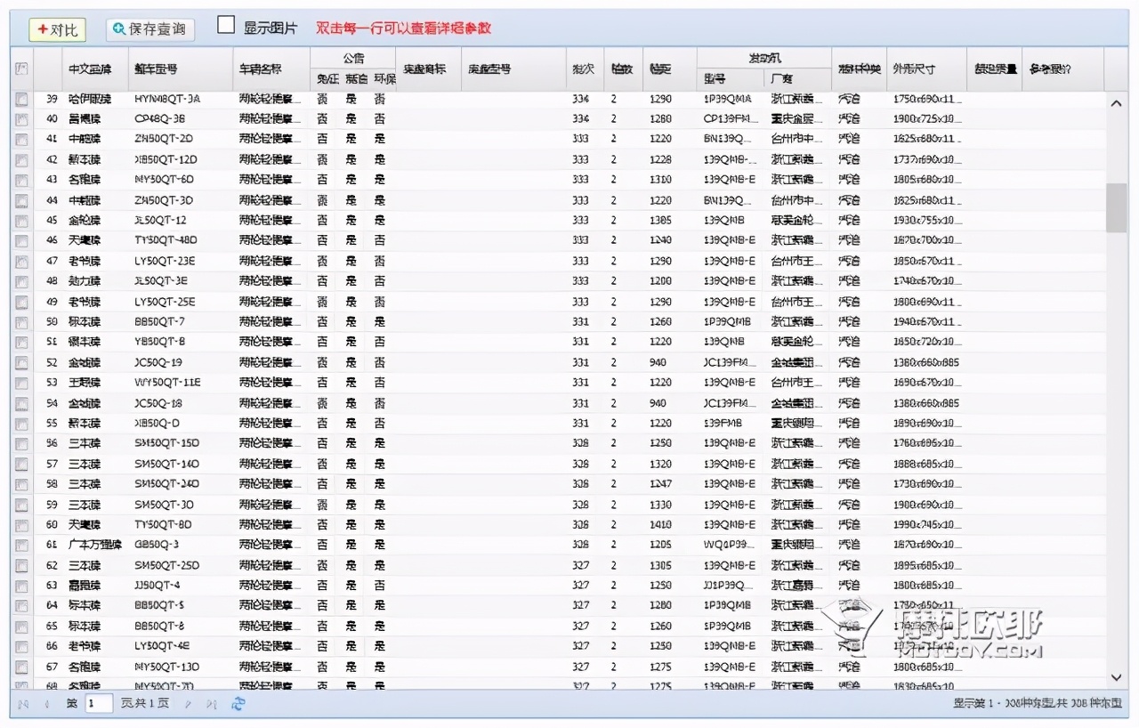 为老爸选一台陪他到老的摩托车,50cc排量还有什么可以选?