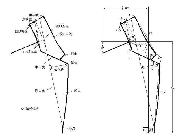 俊美人台小银|服装制版教程-西装八字领的制图