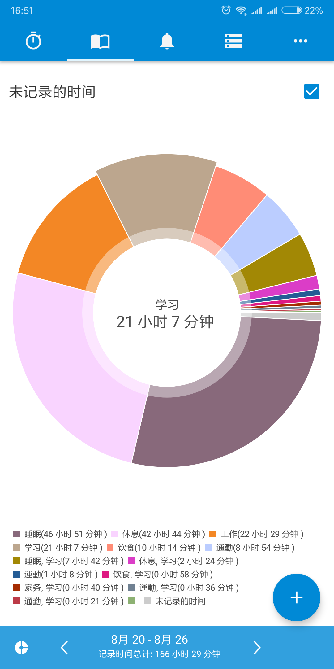 时间管理之王!