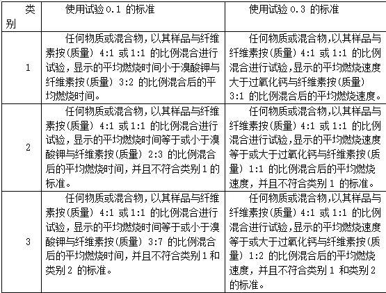 新安全技术说明书,新安全技术说明书怎么写