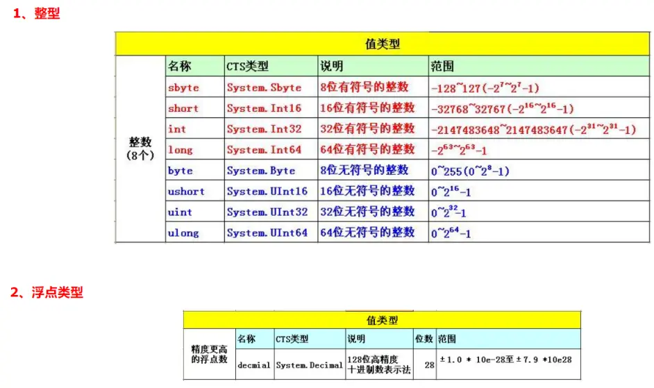 c#数据库 公共类