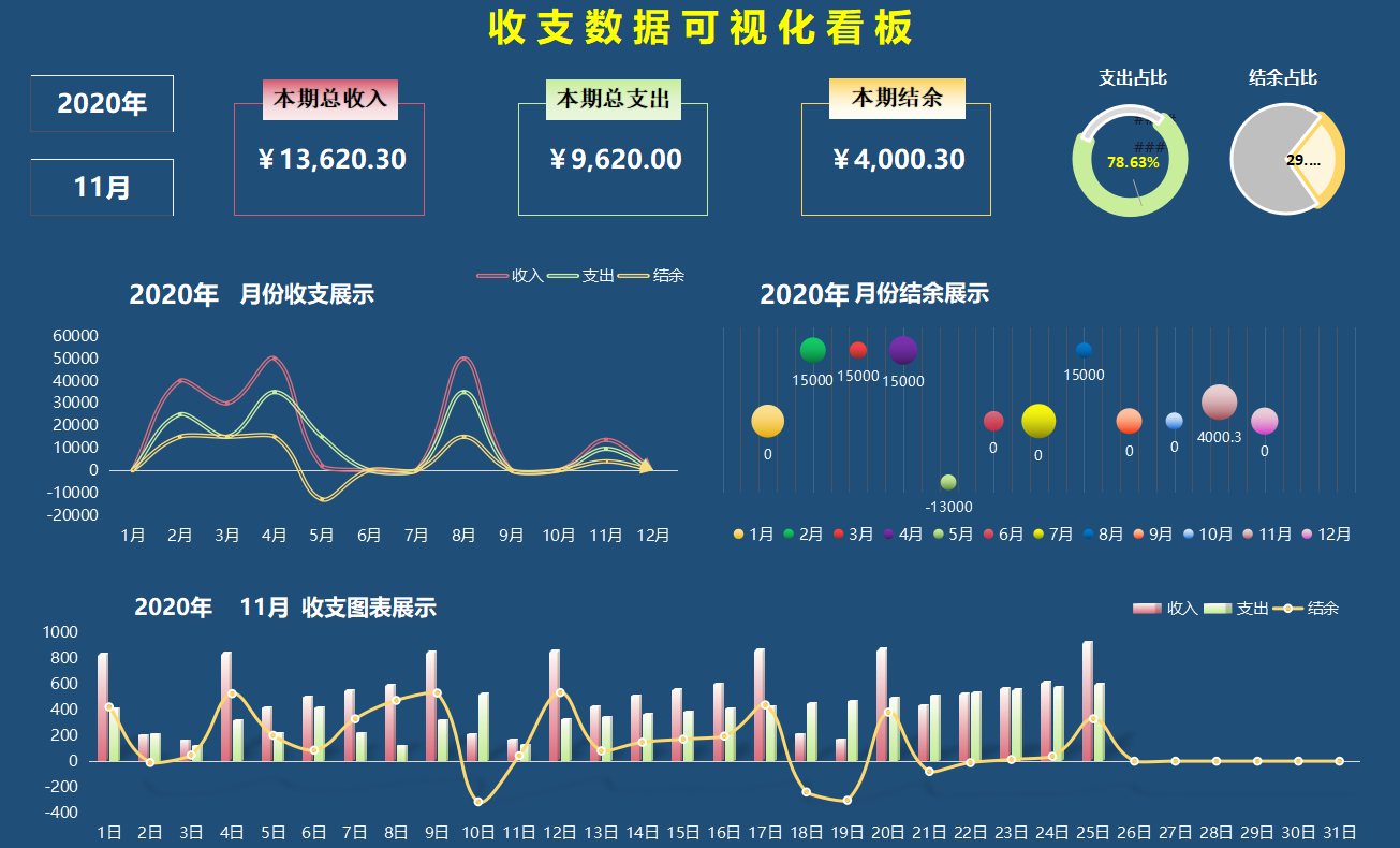 财务可视化看板 篇幅有限,73套excel智能财务分析动态图表模板就先到