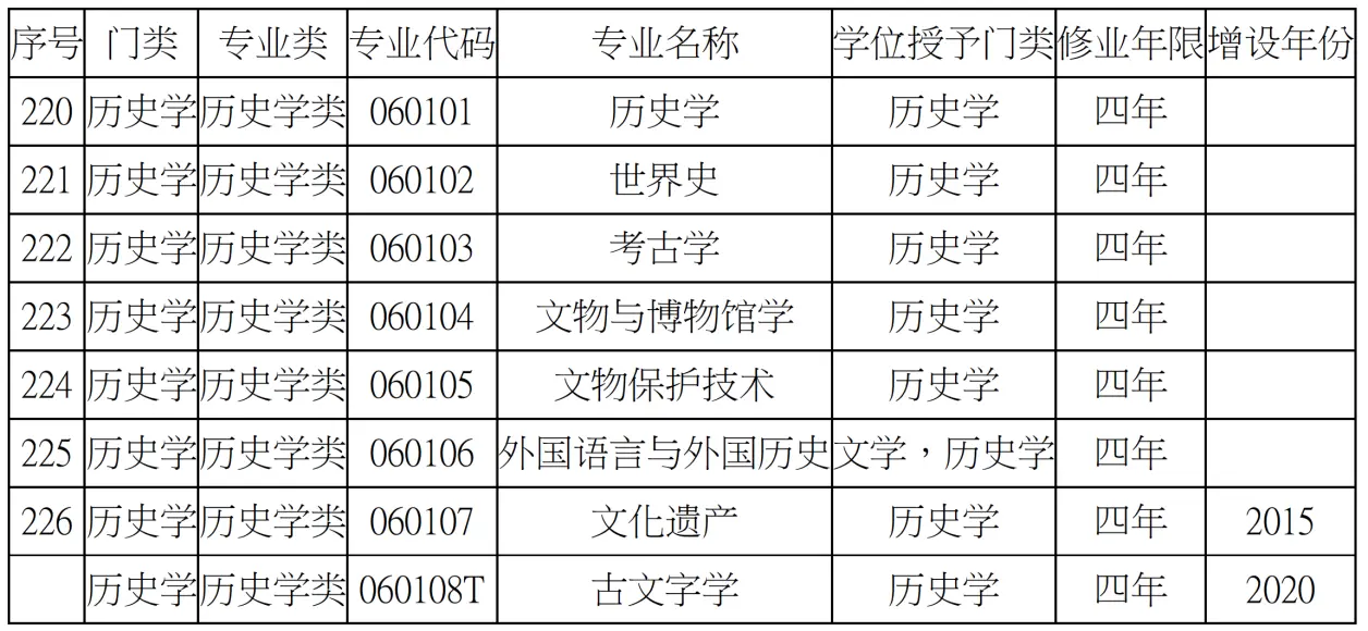 当个老学究是一种很酷的人生态度 冷门专业类之历史学类介绍