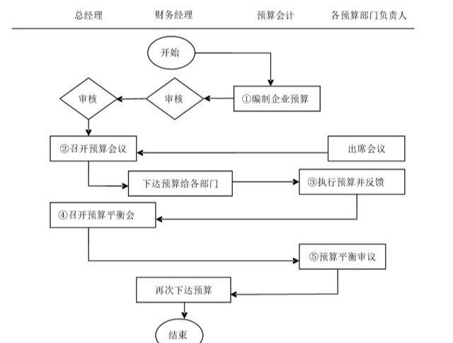 酸了老板花高价留下的财务主管一手绝活财务流程做得太赞了