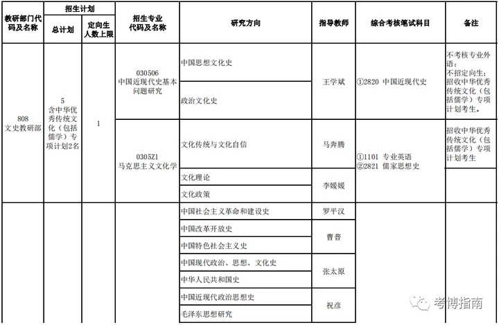 中央党校(国家行政学院)2024年博士研究生招生备考解析、报考指导插图10 中央党校(国家行政学院)2024年博士研究生招生备考解析、报考指导插图10