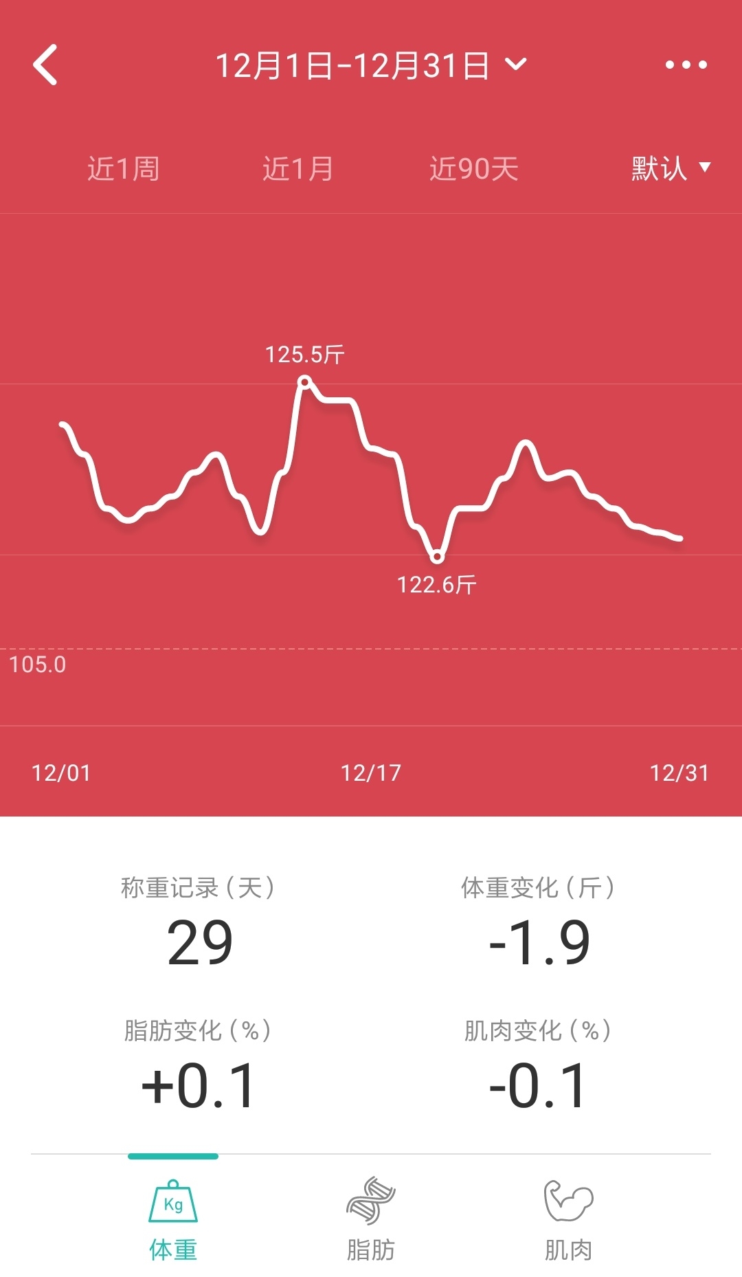 12月的体重