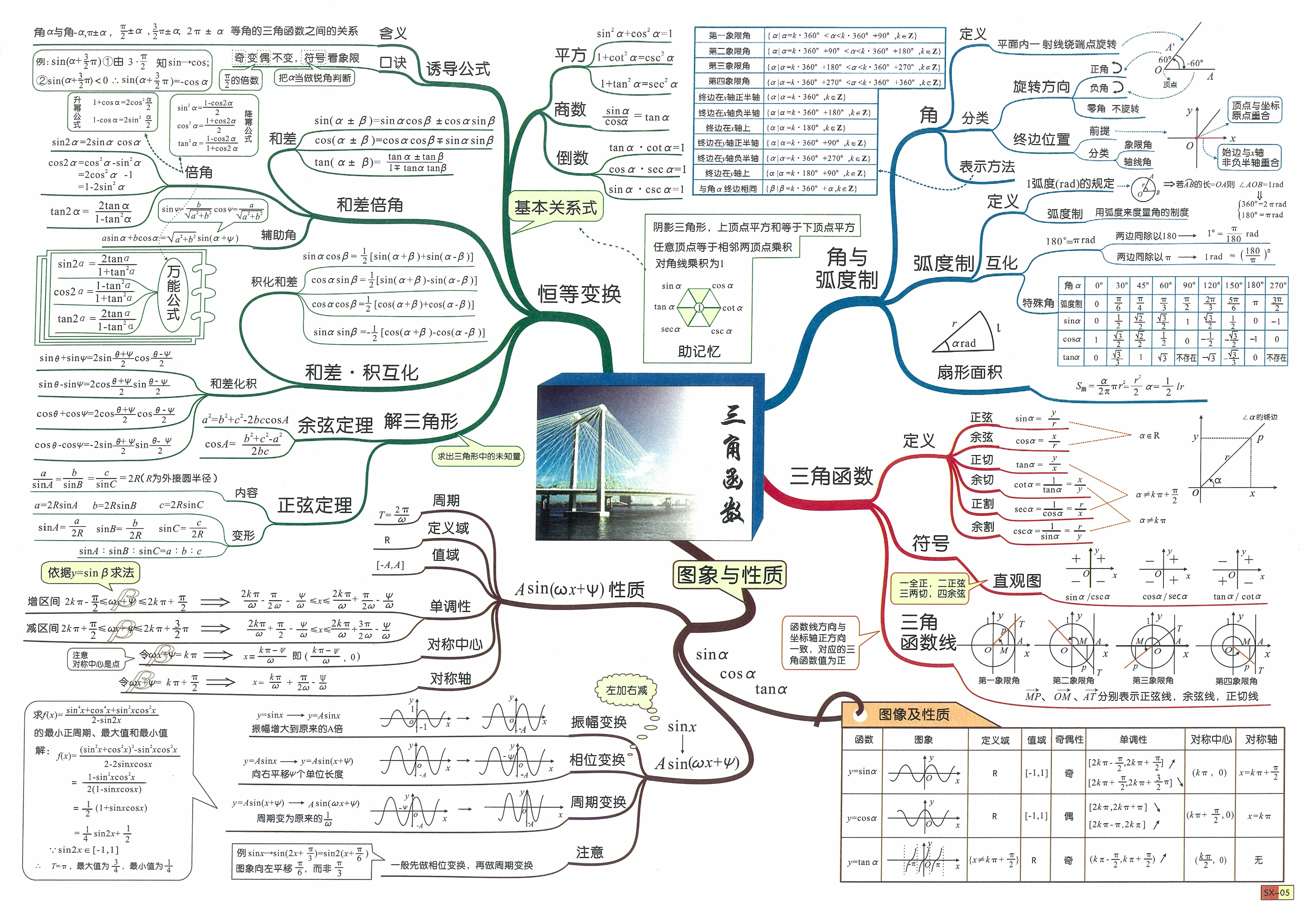 转载高中数学思维导图超乎你的想象