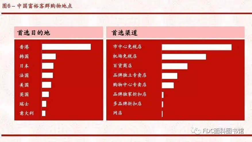 对于天猫和京东，建设奢侈品平台有多重要？