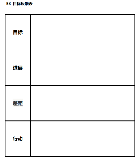【人生&目标规划】模板表格&方法工具