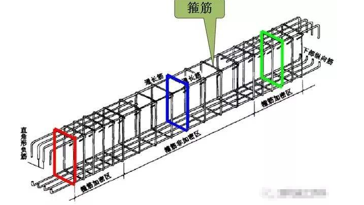 箍筋