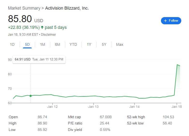 微软股价大涨 8834b0fe0c21ee509f41cbb8fbb48b812e489437.png