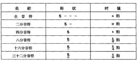 四分休止符简谱_简谱休止符图片