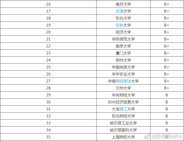 公共管理硕士排名_公共管理硕士毕业证