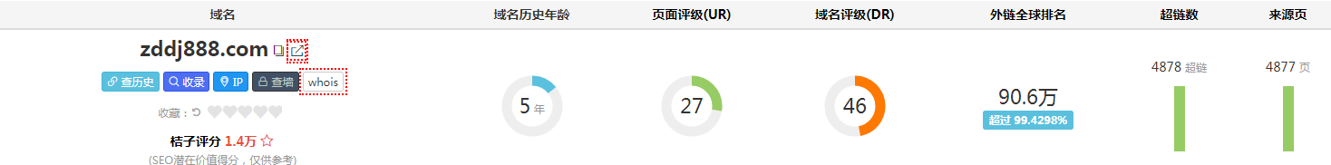 SEO技巧丨快速上排名的方法有哪些?插图3 SEO技巧丨快速上排名的方法有哪些?插图3