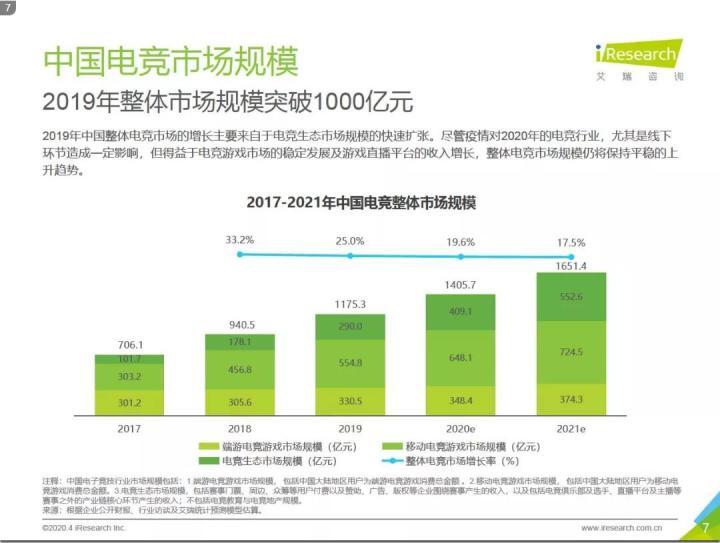 如此暴利的电竞酒店背后，究竟是何人为其买单？ 