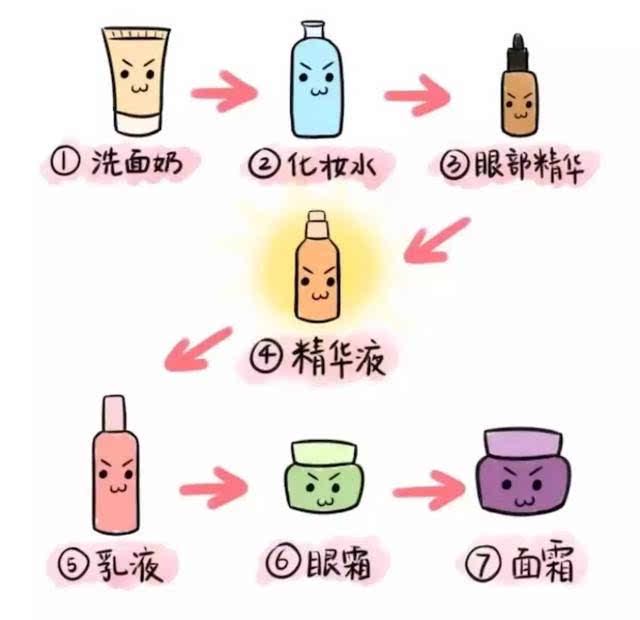 日常护肤保养步骤