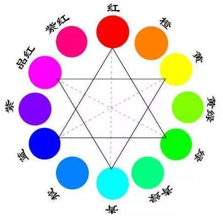 这些颜色使配色方案显得稳定和清爽.例如下图: 1.