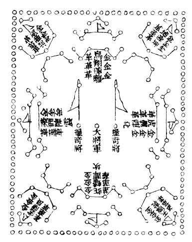 中国古代阵法理论神秘化的进程(从唐至明)