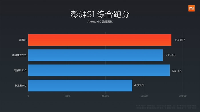 小米的澎湃s2即将发布小米play搭载