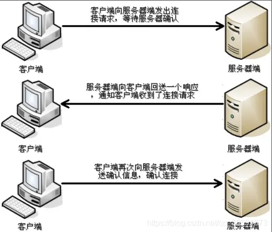 如何实现客户端向服务器发送消息？ 第1张