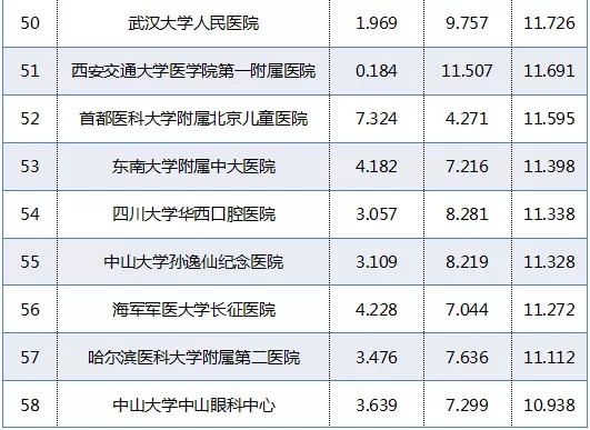 北京肿瘤排名_北京肿瘤医院(2)