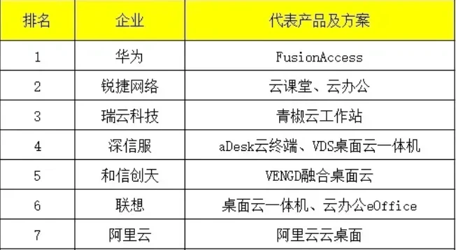 有免费的云电脑么?云电脑哪个好用