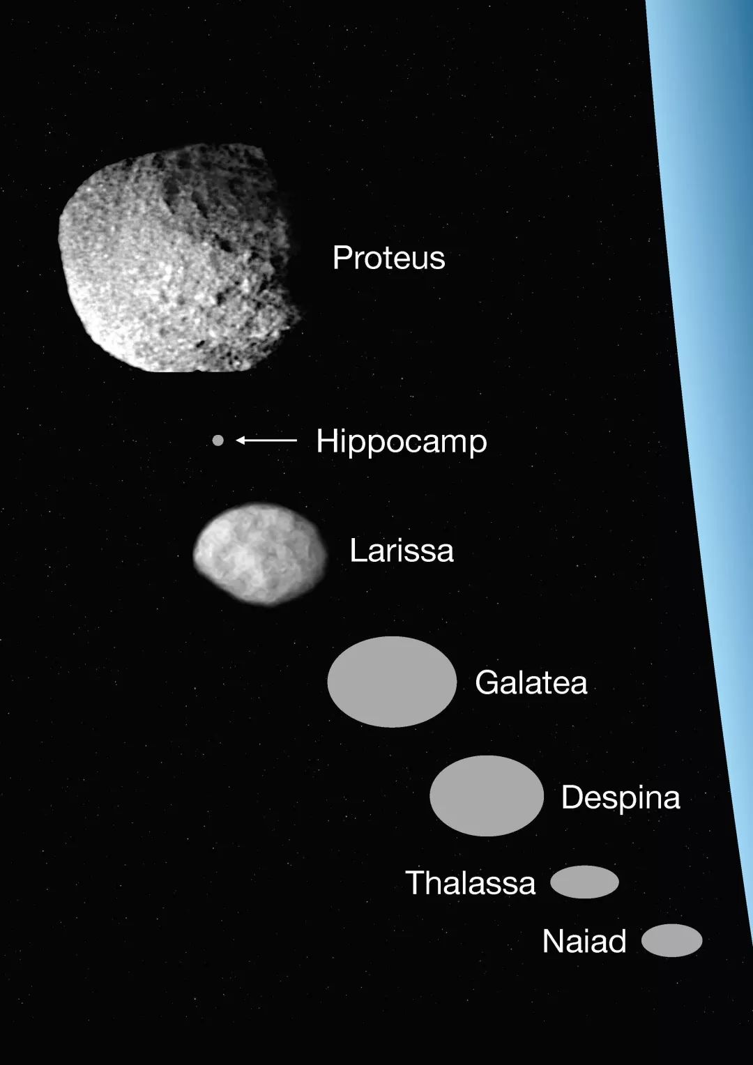 海王星最新,最小的卫星可能是大卫星的一部分!