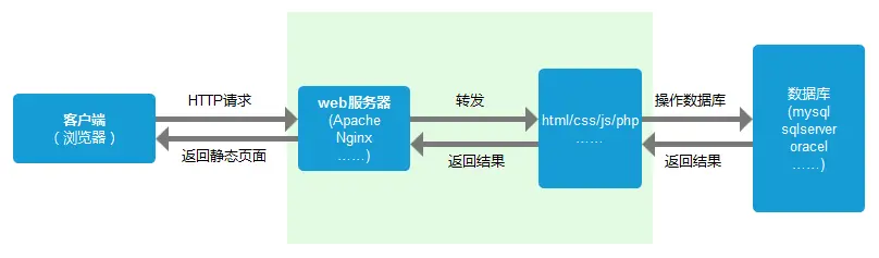 11. 如何优化浏览器的渲染过程●《通过浏览器渲染过程来进行前端优化》文
