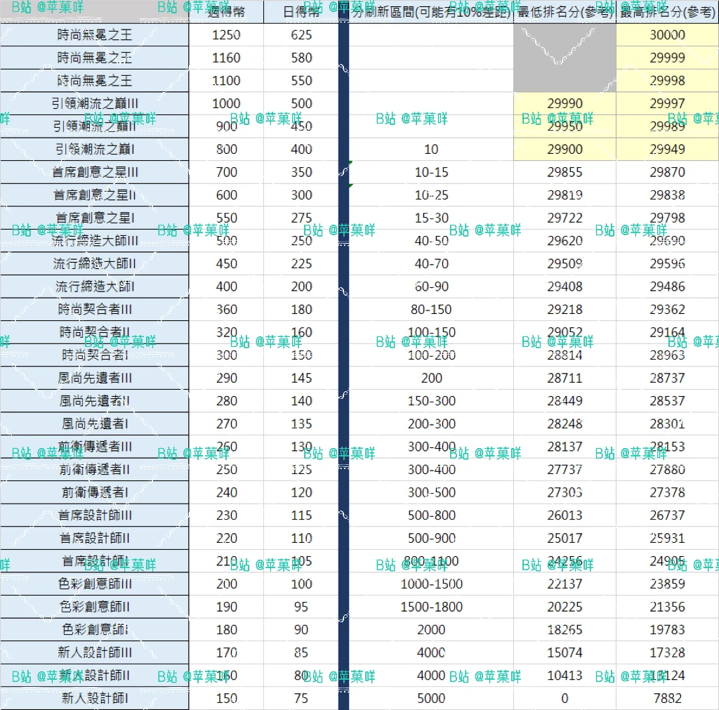 微博之夜2025座位表 89a21f53808e8e5f1b346db1df7a8136a7c0a4af.png