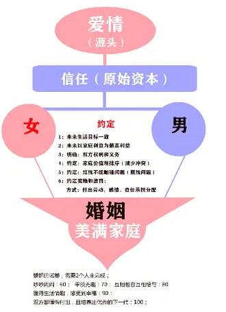 什么是三观一致举例 89a51b65fdcbf442935bffed928fb2ee36d1052b.png