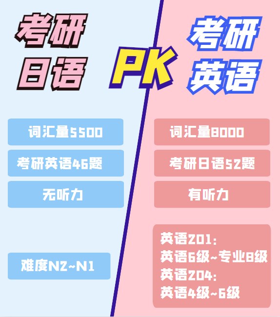 想换日语考研的同学,这个学习路线图分享给你插图 想换日语考研的同学,这个学习路线图分享给你插图