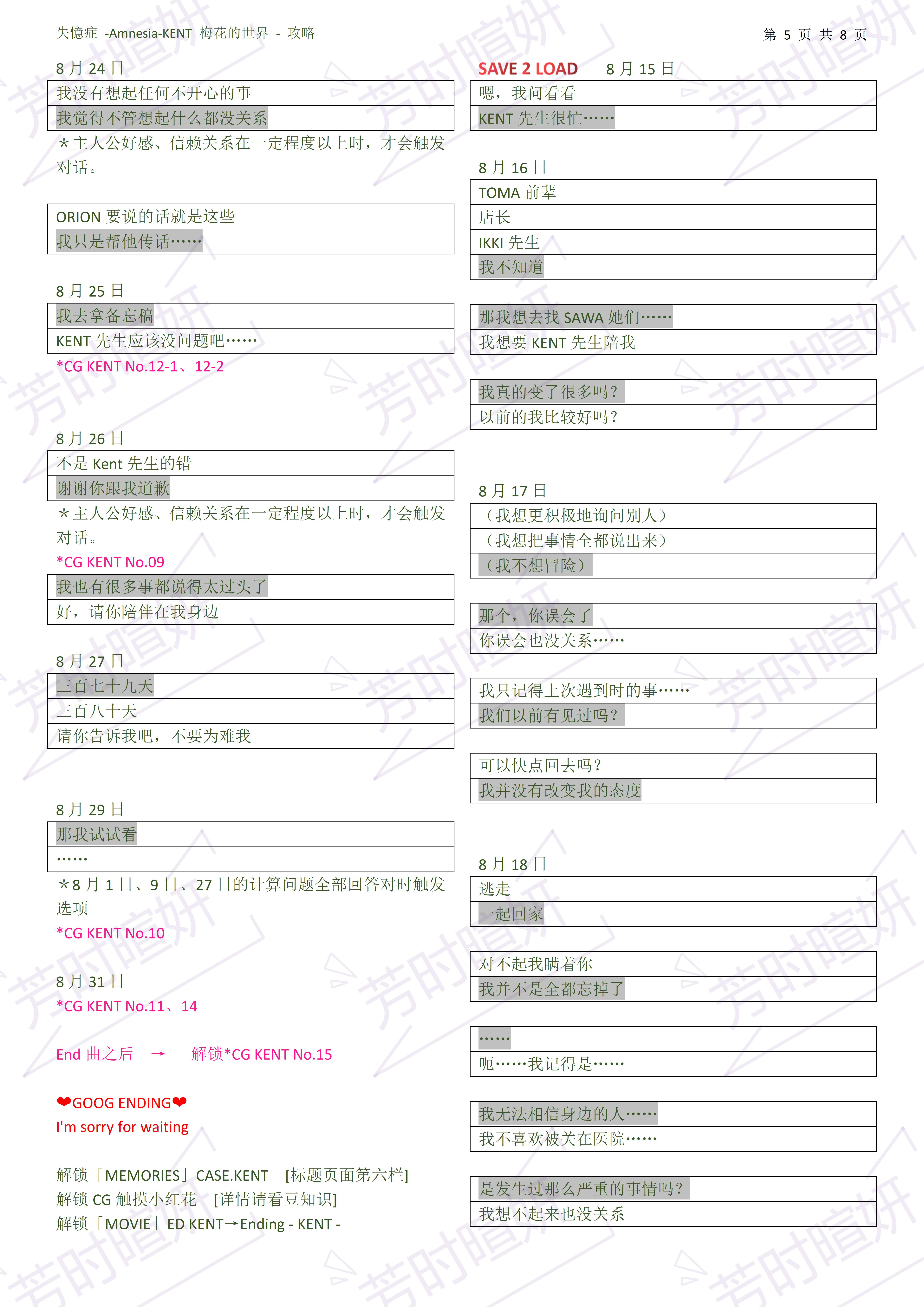 失憶症 Amnesia KENT 失忆症中文攻略 哔哩哔哩