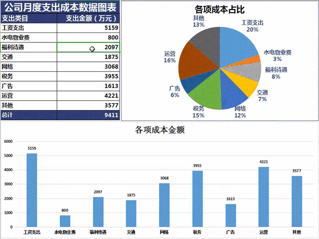 年度可视化财务报表利润分析明细表收入,支出,利润财务分析报表展示