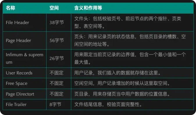 云数据库RDS for MySQL是否存在单表尺寸限制？