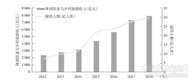 乡村振兴背景下农业产业的发展思路与政策建议