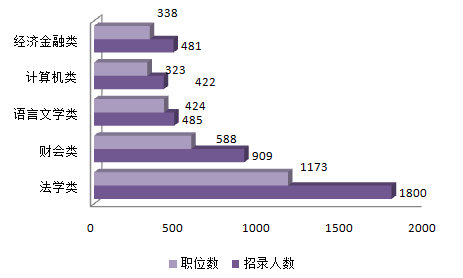 公安特招数据分析,公安特招数据分析试题