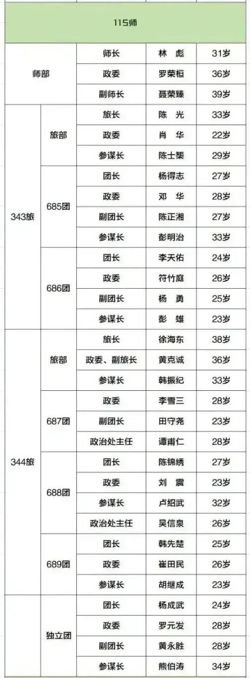 八路军序列一览