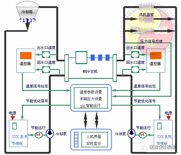 暖通施工中的3大问题遇到这些问题如何解决牢记解决问题要点