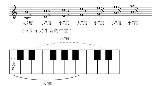 大小音程纯音程的性质