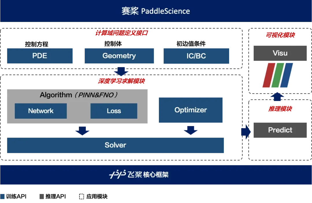 调用华为api_调用API  第1张