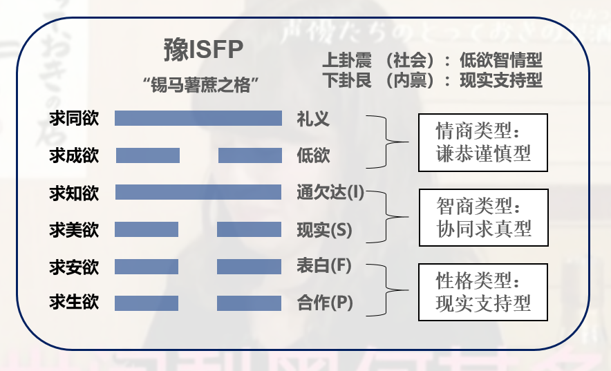 逢田姐的易学人格体系