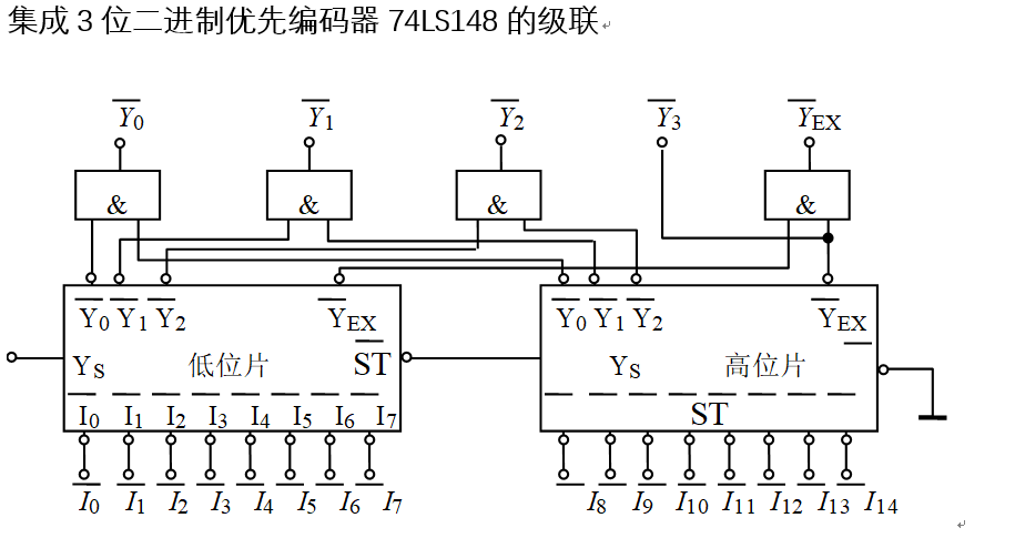 数据选择器(74xx15x)