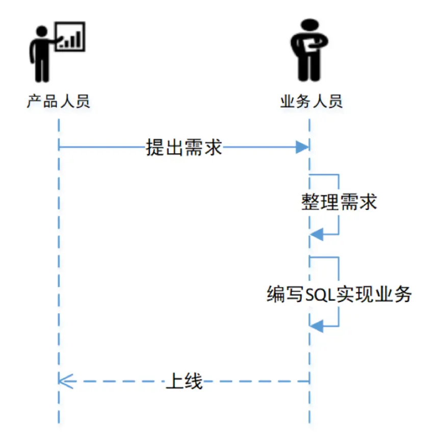 Wormhole大数据流式处理平台的设计思想是怎样的  第1张