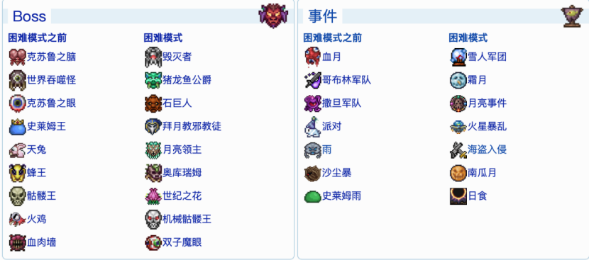 在泰拉瑞亚完结前回顾它的前世今生